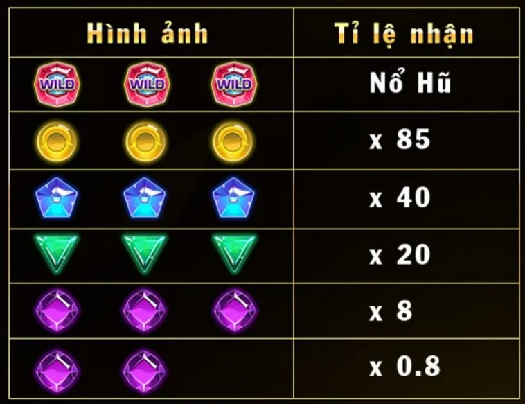 Khám Phá Nổ Hũ Kim Cương Boss8 Đỉnh Cao Cơ Hội Làm Giàu
